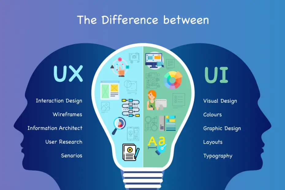 UI/UX Design